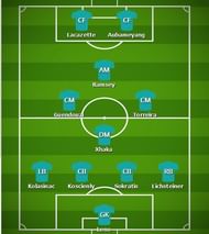 Predicted Arsenal Line-up v Liverpool